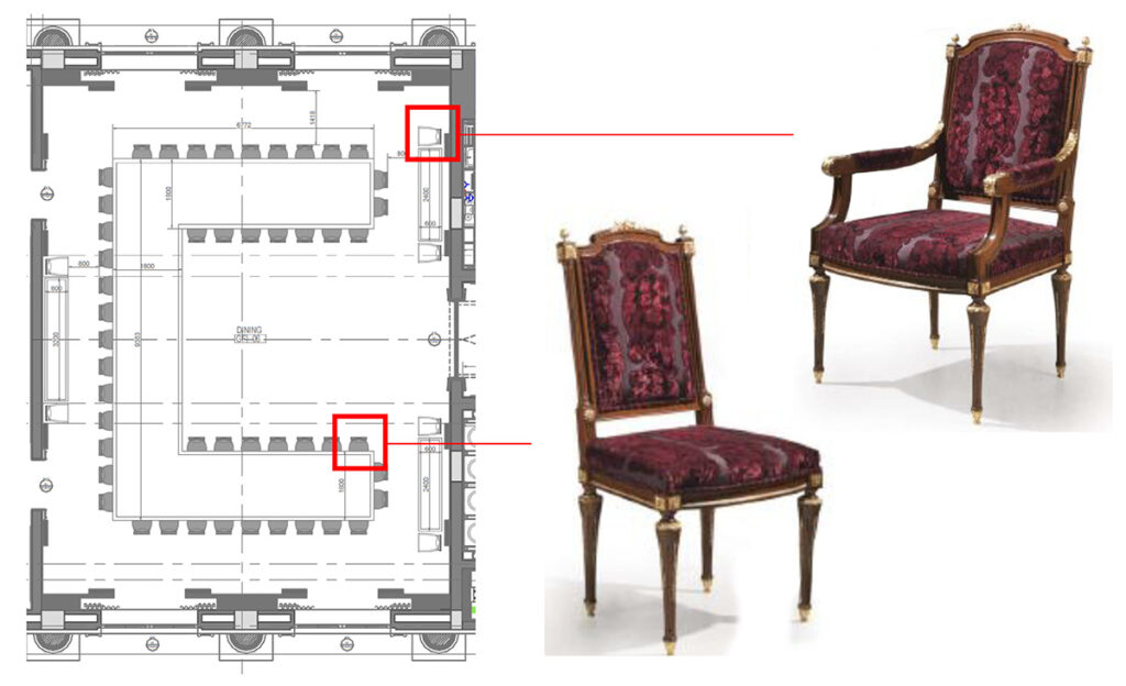 Layout